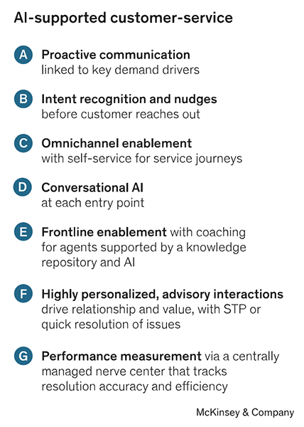 Faster Campaigns, Smarter Strategy: Marketing is All-In on AI